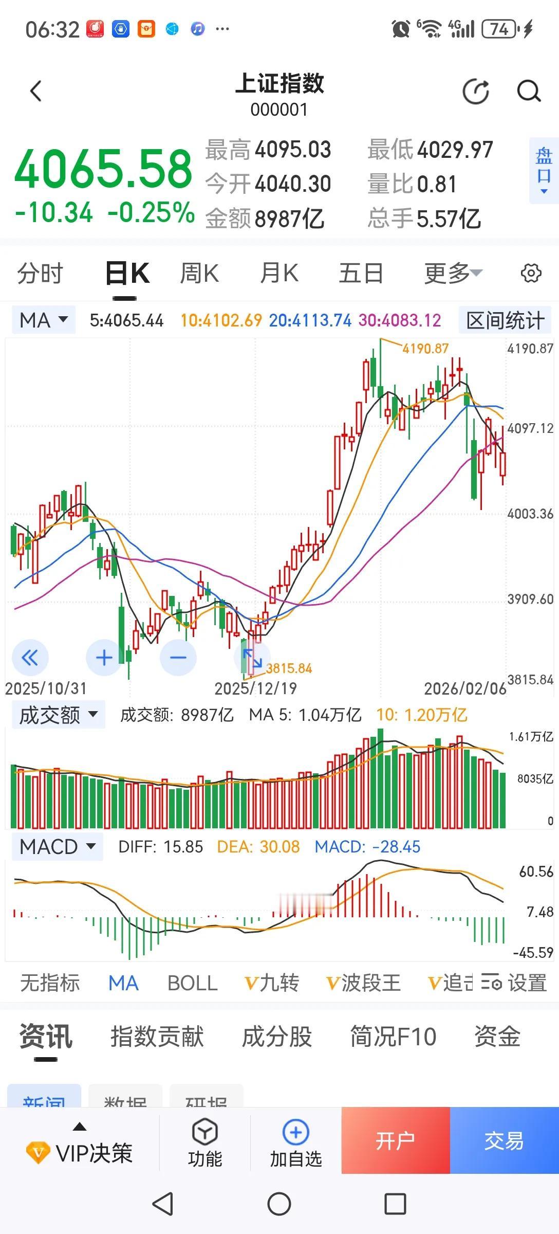 股市都是反人性的。当大家一致看好银行股时，银行股跌了；当大家一致看好券商股时，券