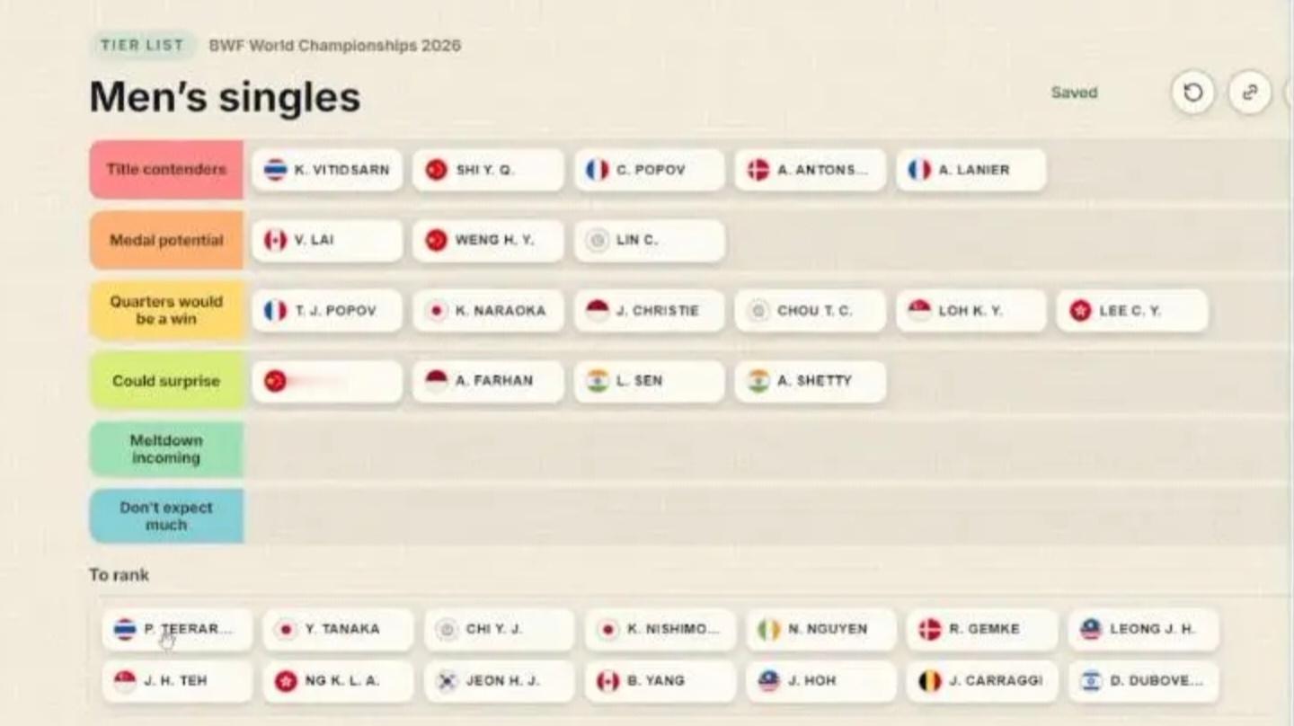 2026年世界羽毛球锦标赛安赛龙直播分析冠军争夺形势第一档位争冠行列：昆拉武特
