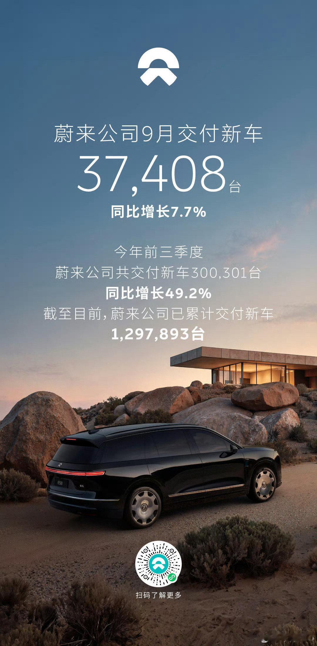 9月交付量，来个排名。这次额外有个感触：海外的销量特别重要！零跑：105656（海外27000）小鹏