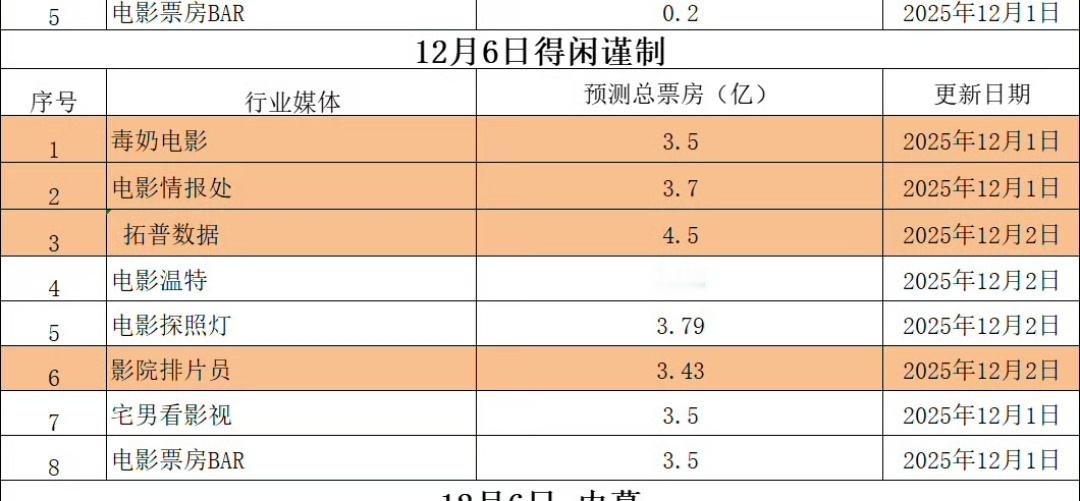 这些所谓的行业媒体，其实没有一个被邀请看过得闲谨制。他们没有看过电影就在那瞎测。