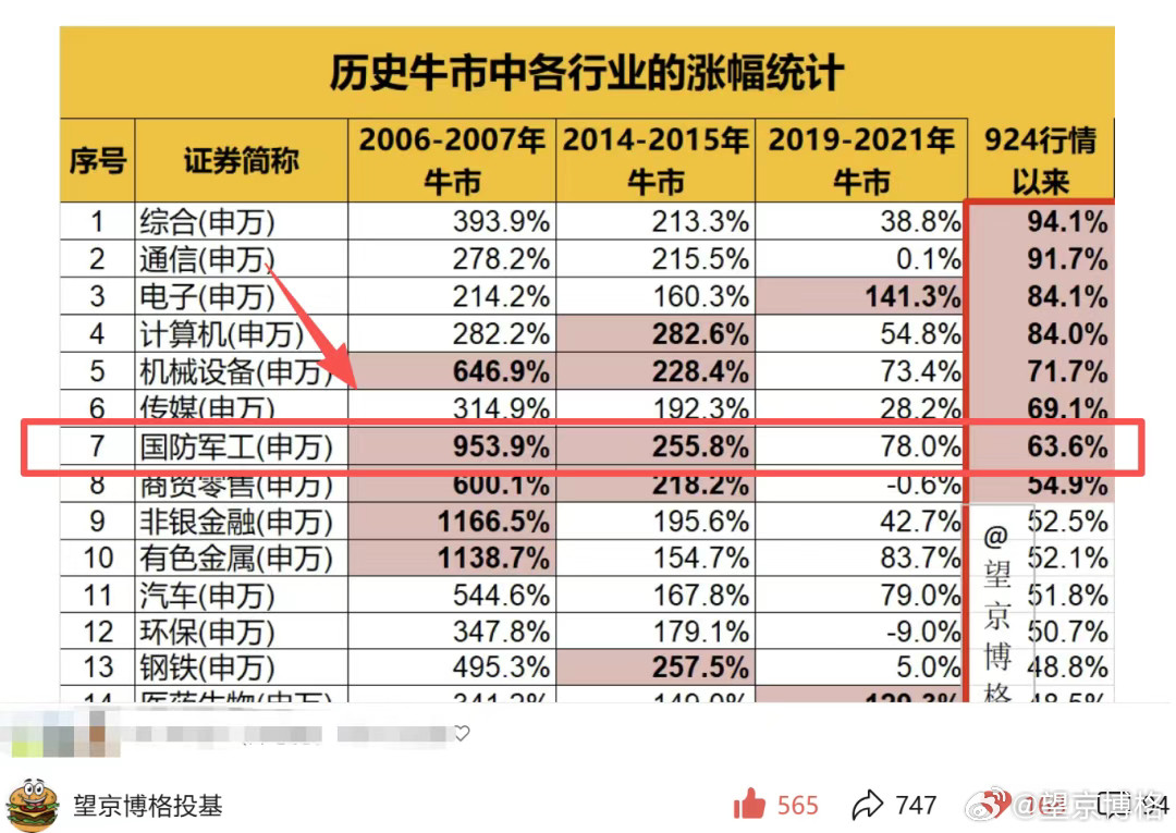 在7月初的时候，博格场内ETF账户做了一次航空航天ETF的波段（盈利7-8%），