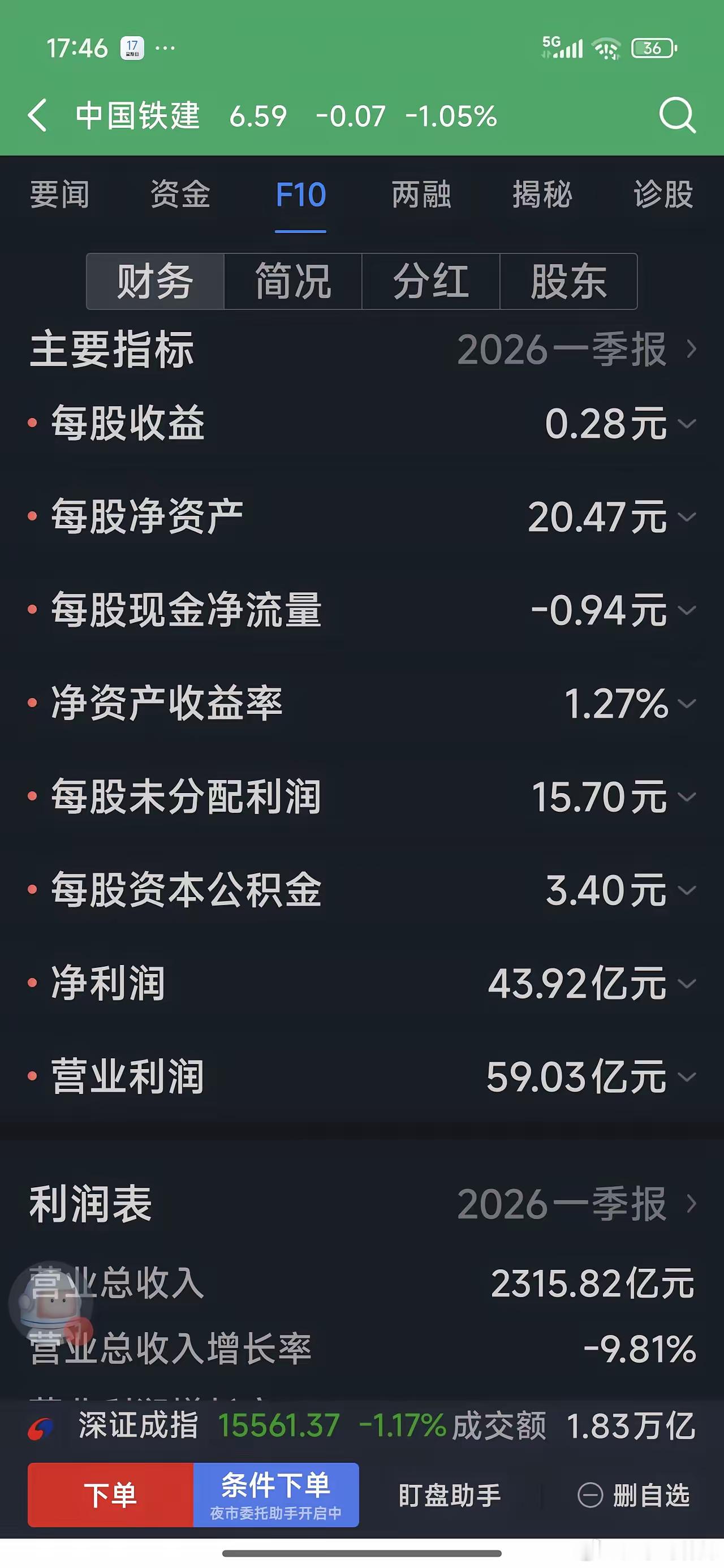 A股还有价值投资么？这种走势，简直就是教科书级别的陷阱！每股净资产20.74元，