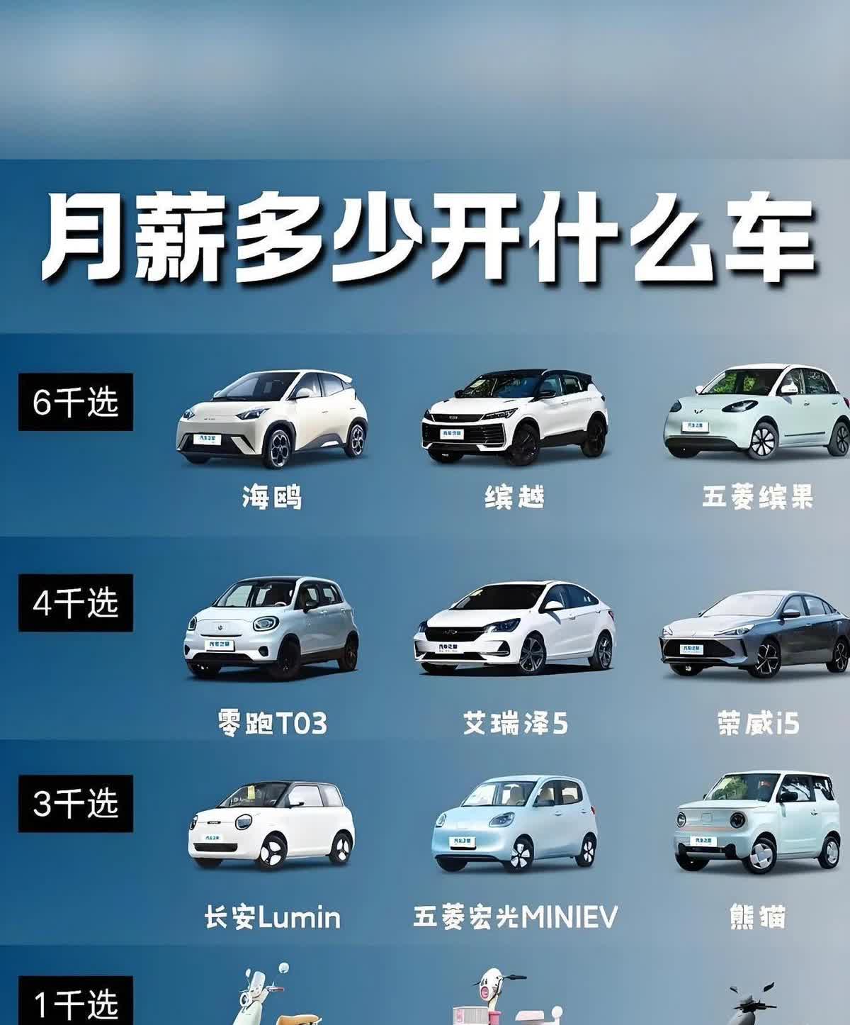 月薪多少就活该开什么车？这张表把人都分明白了。但方向盘在自己手里，别让工资条决定