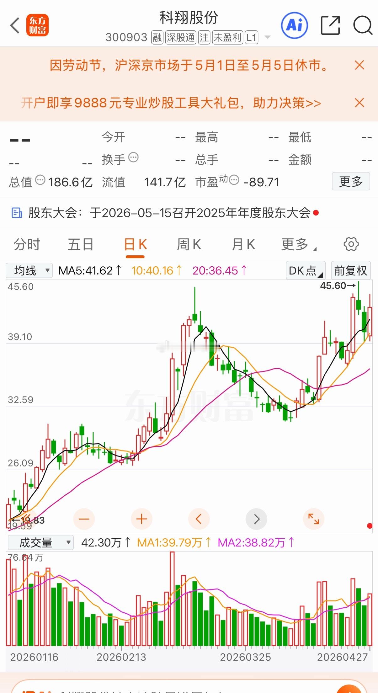 好图分享不追高仅分享不构成建议