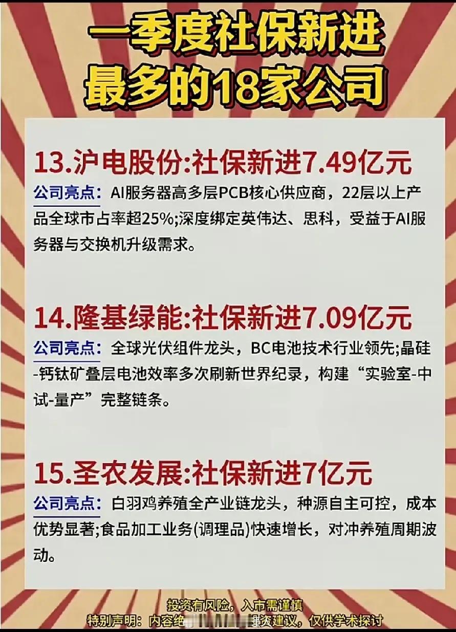 社保基金出手就是王炸！一季度狂砸百亿，重仓这18家公司！不管是全球龙头还是国产替