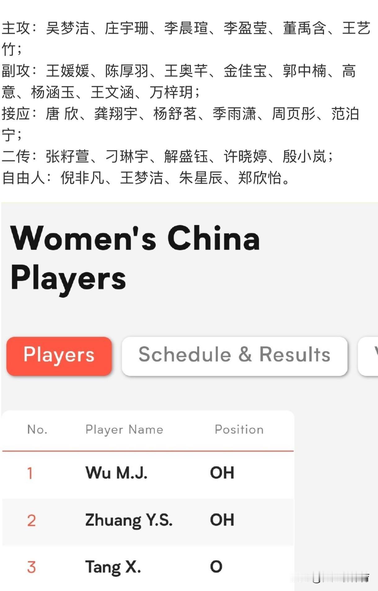 千呼万唤始出来！中国女排世界女排联赛30人大名单终于是出来了，赵勇还是留了一手，
