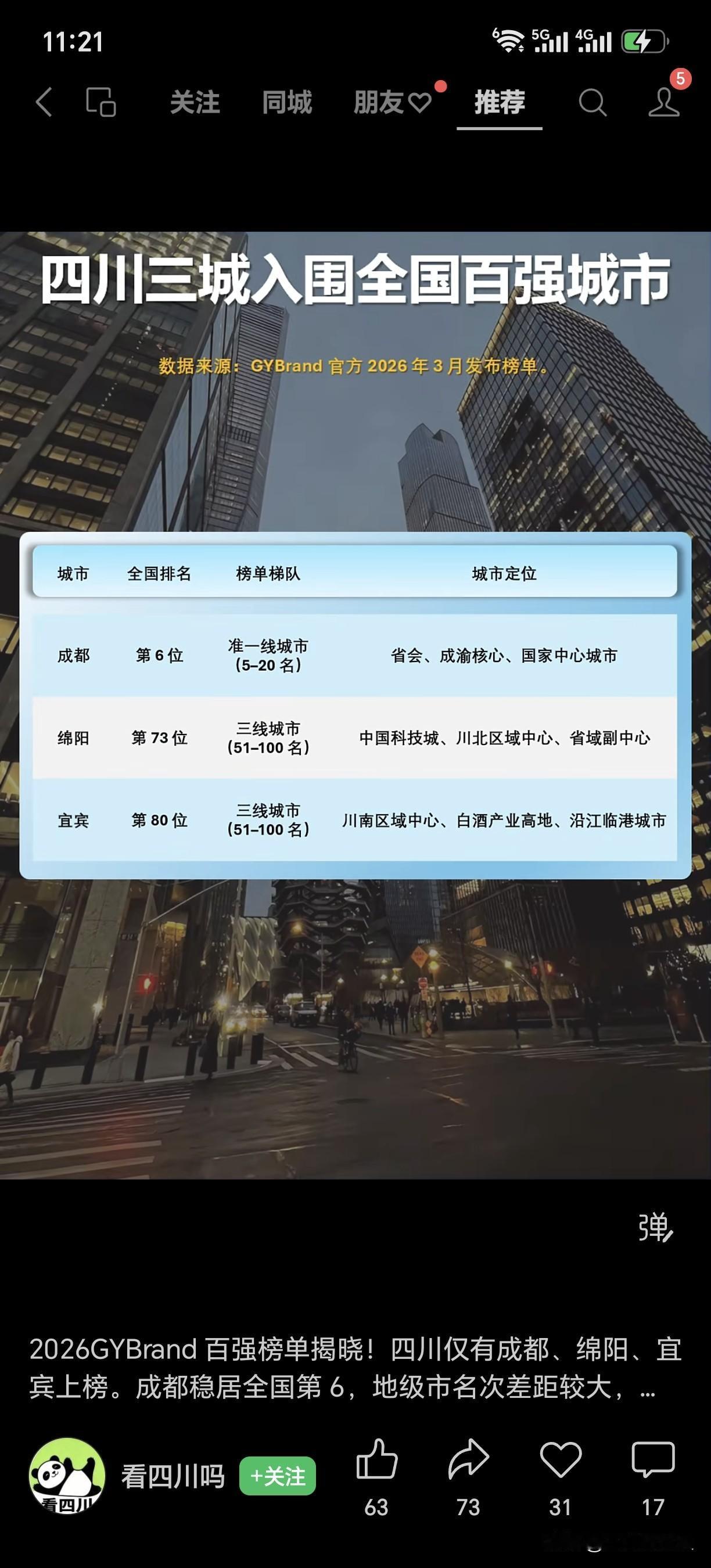 2026GYBrand百强榜单揭晓！四川仅有成都、绵阳、宜宾上榜。成都稳居全国