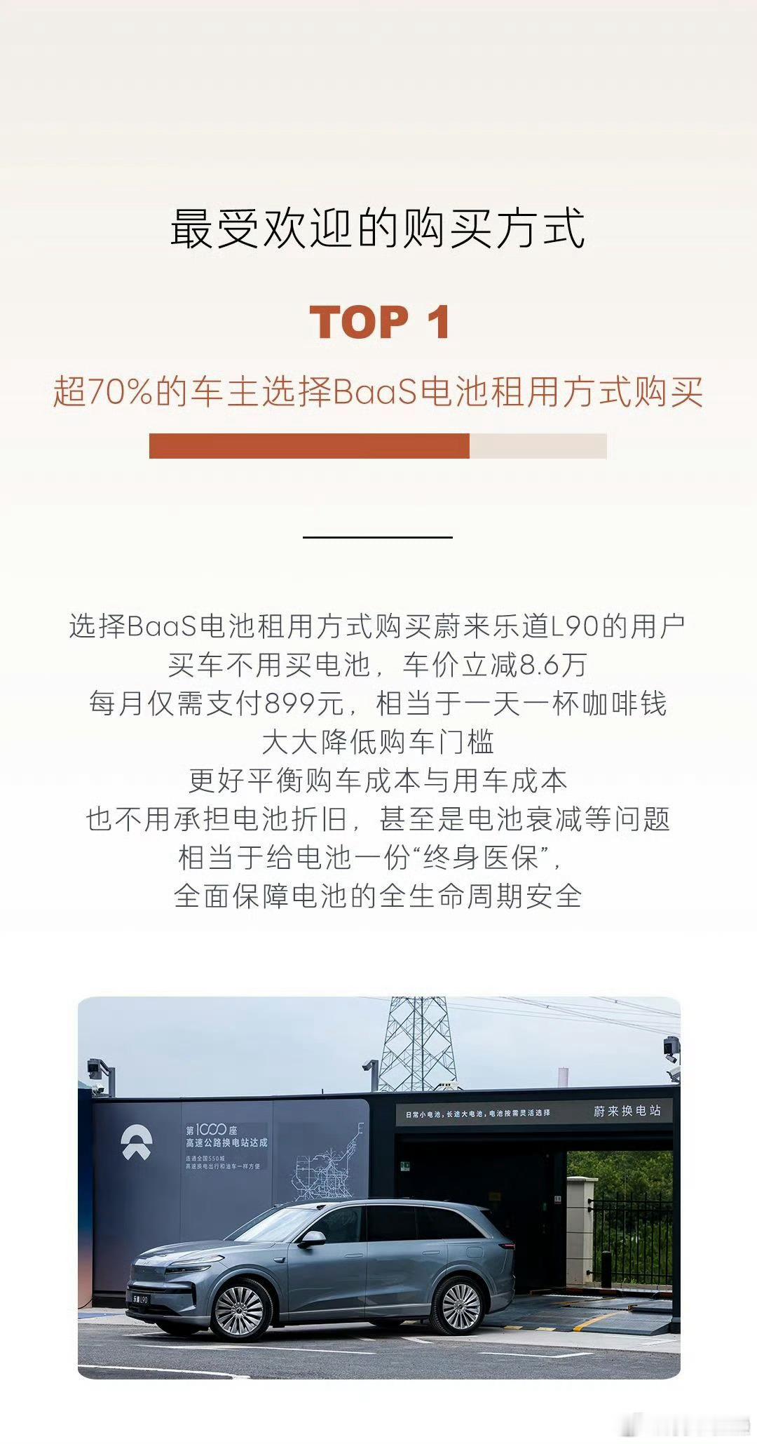 买乐道L90的用户，有70%选择BaaS租电方式。每月899，但是我的Max版购