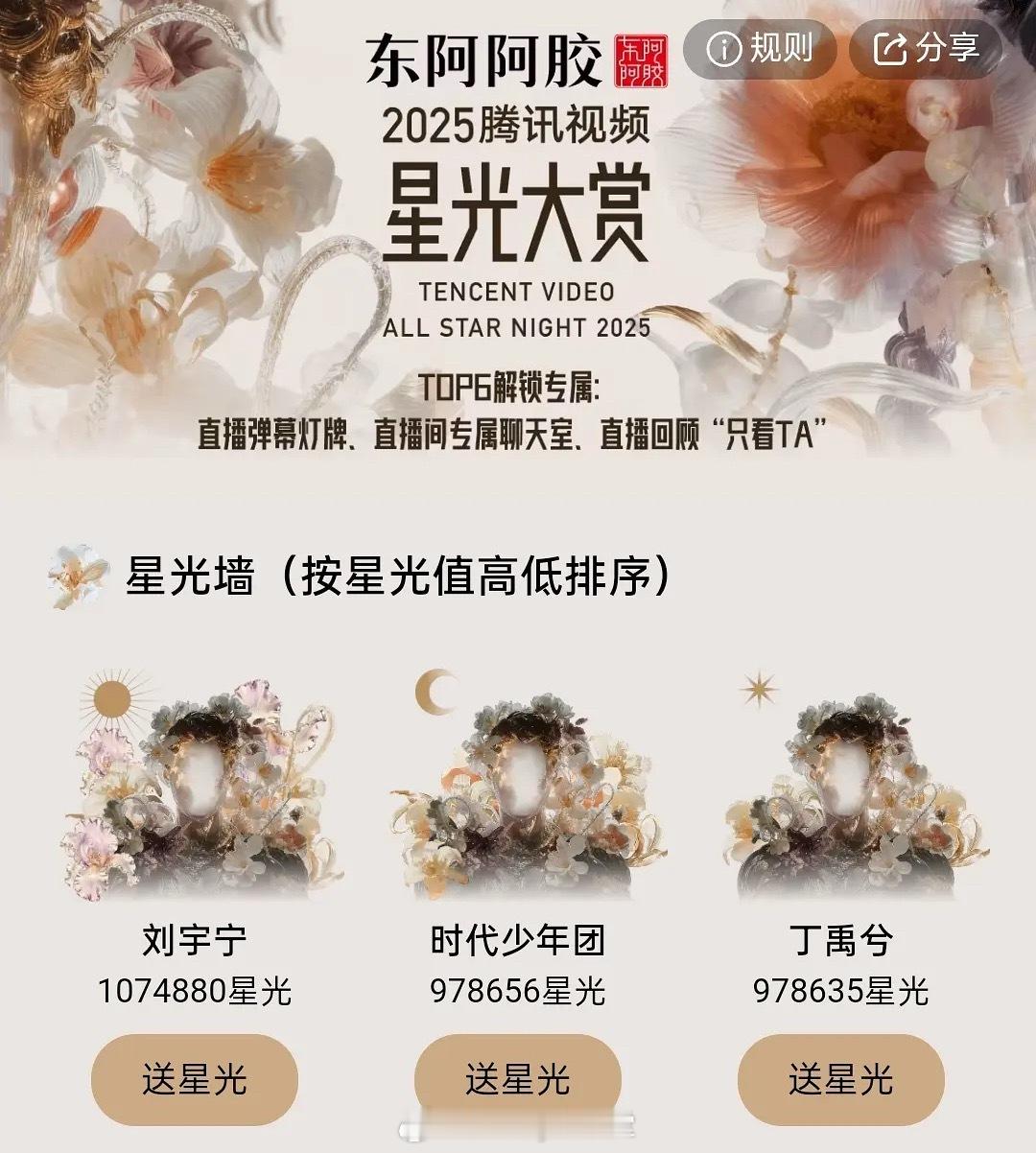 报！腾讯星光大赏星光墙排名又变了，时代少年团位列第二，刘宇宁险胜！