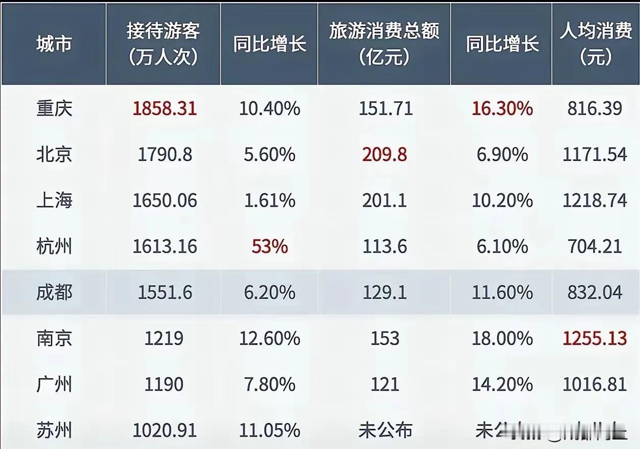 强烈呼吁，西湖收费！非常必要，迫在眉睫！恢复西湖景区收费，是杭州