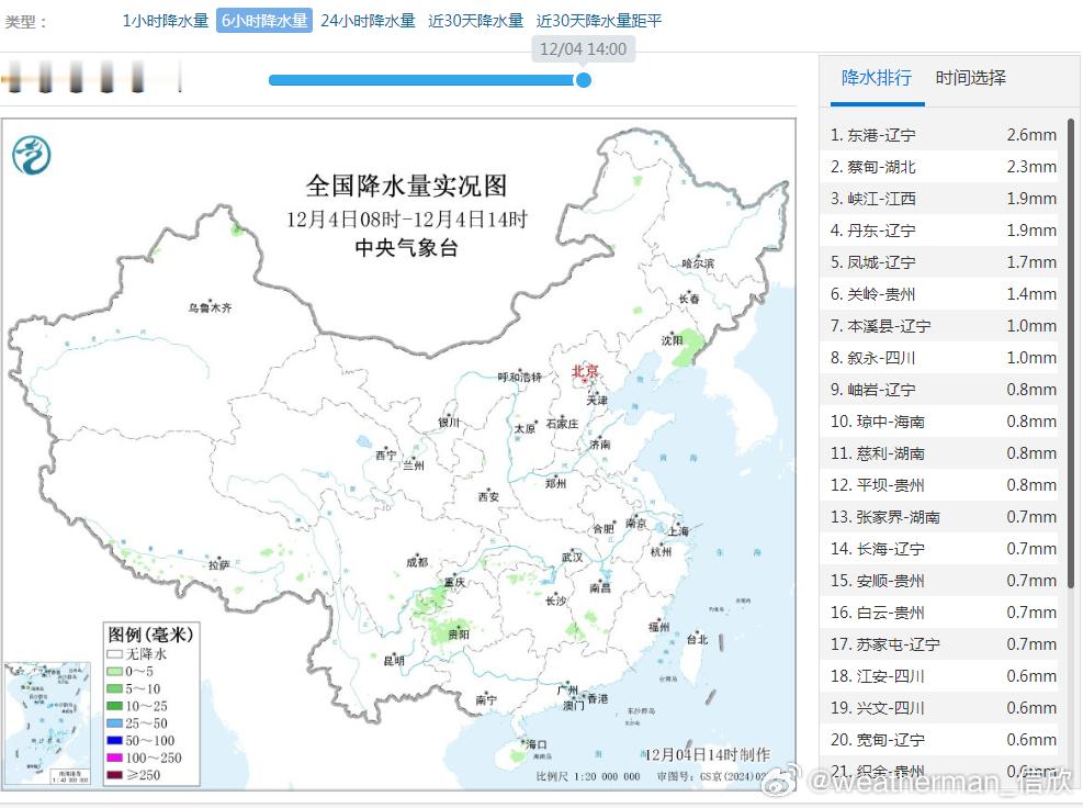【降水稀少】今天08-14时，我国降水稀少，6小时降水量1毫米就能进全国前十。从