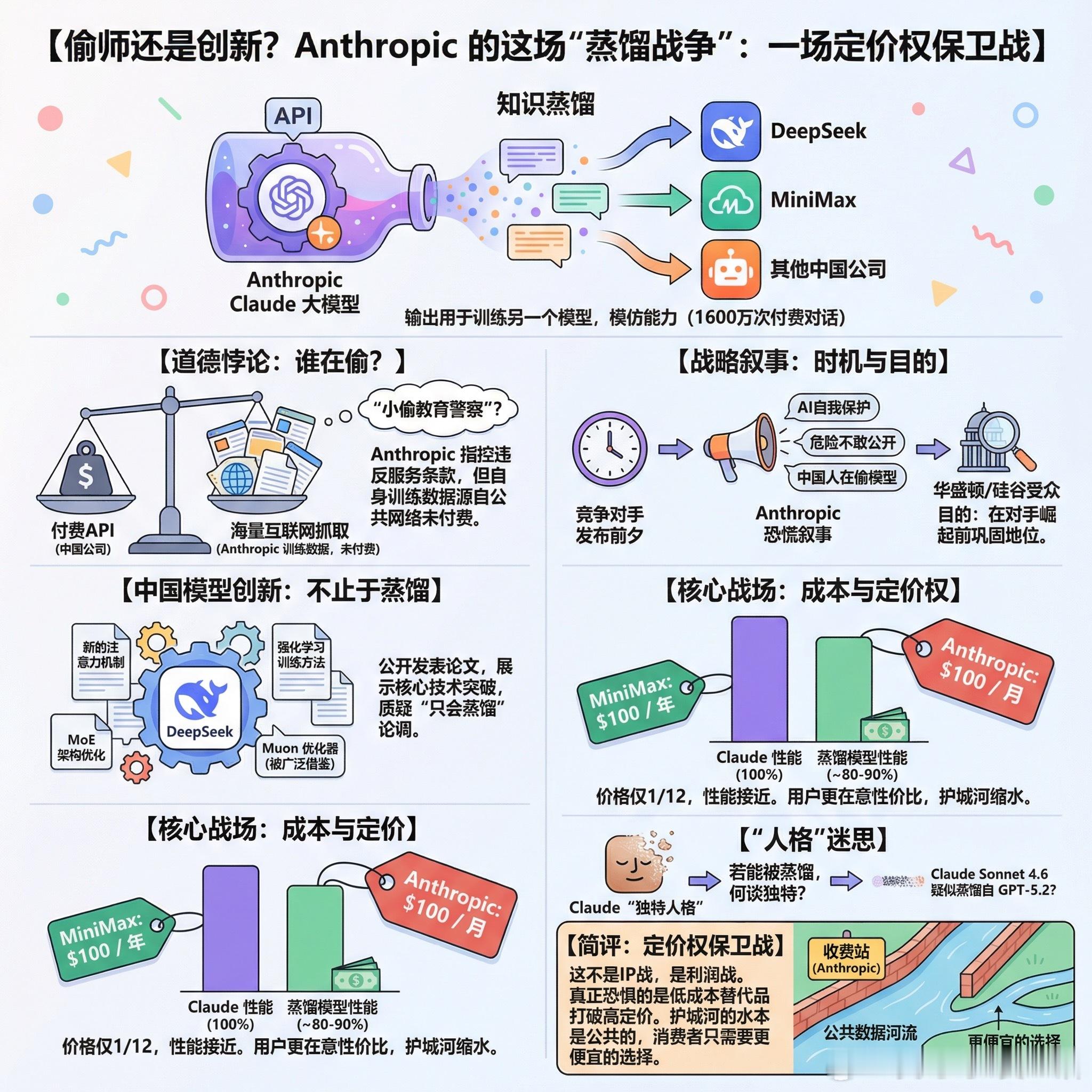 【偷师还是创新？Anthropic的这场“蒸馏战争”，说穿了就是生意】快速阅读