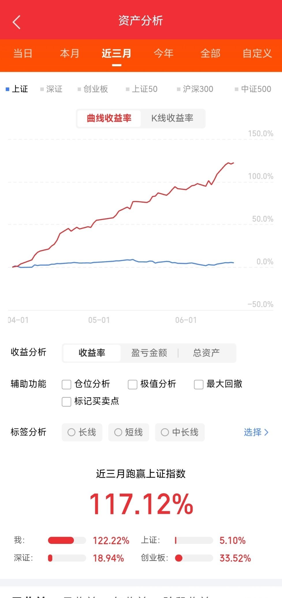当下八成散户真实持仓现状大盘持续上行，看似牛市氛围浓厚，可打开个人账户大多一片深