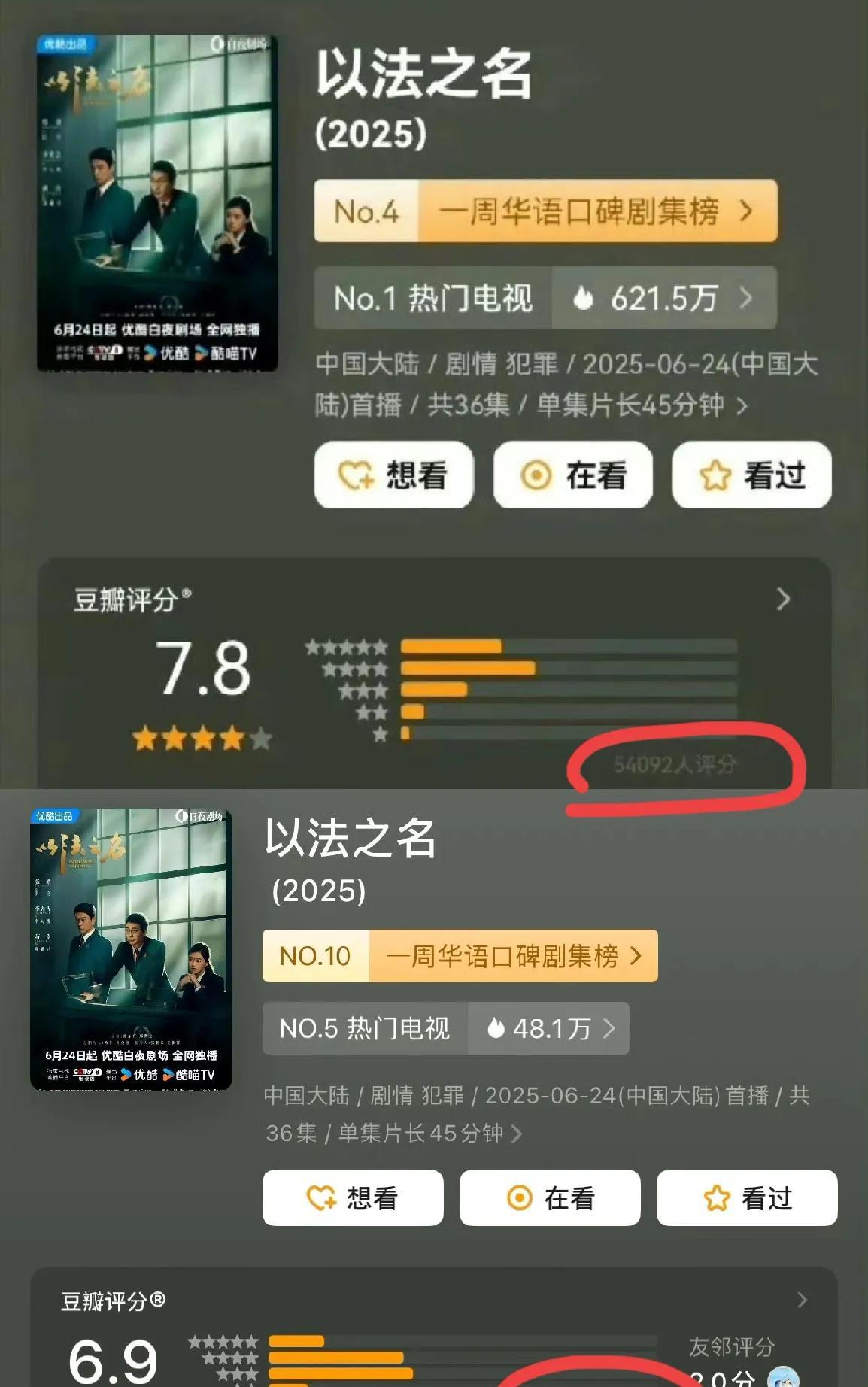 《以法之名》评分从7.8降到6.9，是被黑子恶意打一星还是观众不满意烂尾？我们