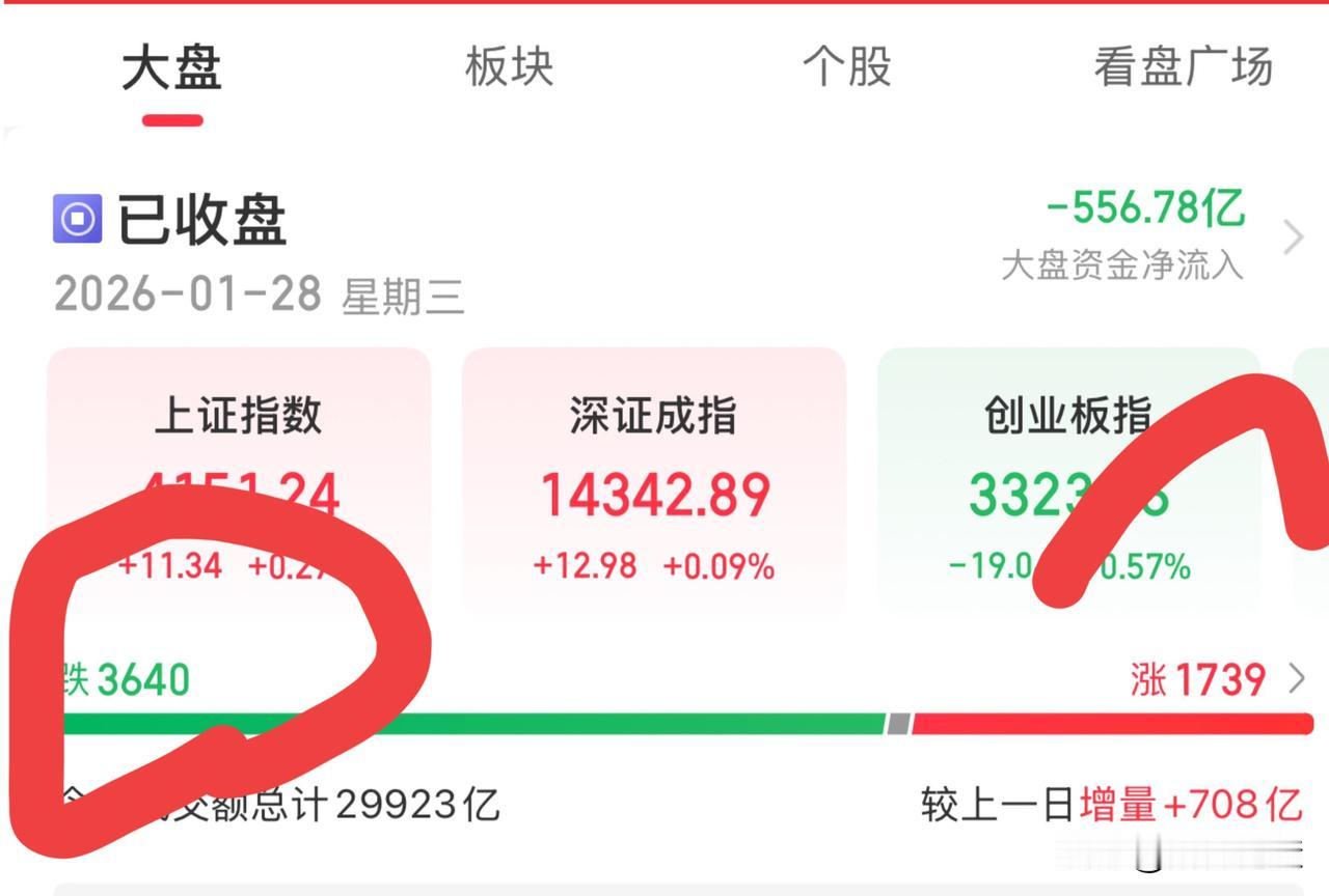 明日大盘走势推演：或继续震荡上行，关注电子布、数据中心和存储芯片一、今日预测