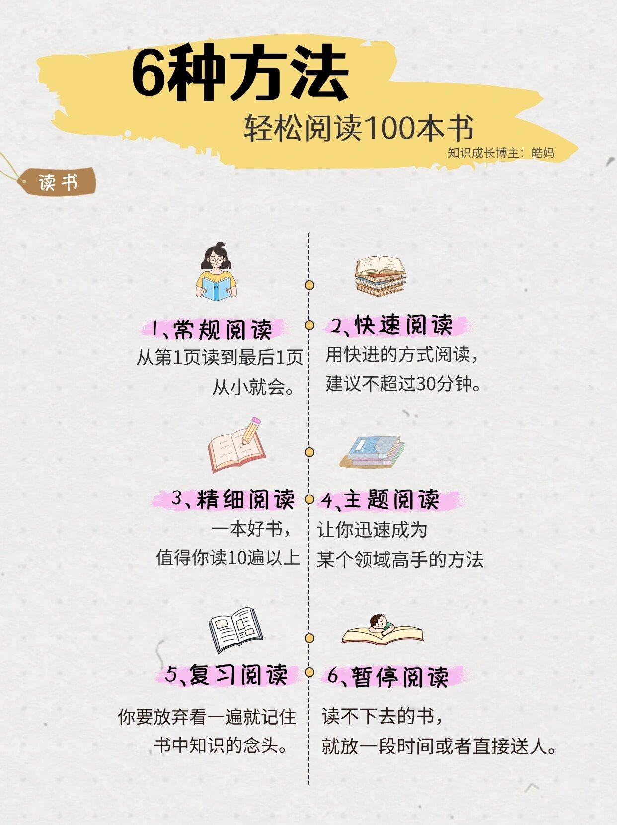 读书需讲究方法我认为阅读分几种情况。一是读出“体