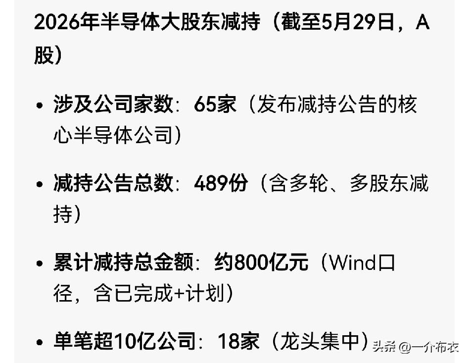 除了国家大基金在减持，各个半导体公司的大股东也在减持。截止5月29日，这半年
