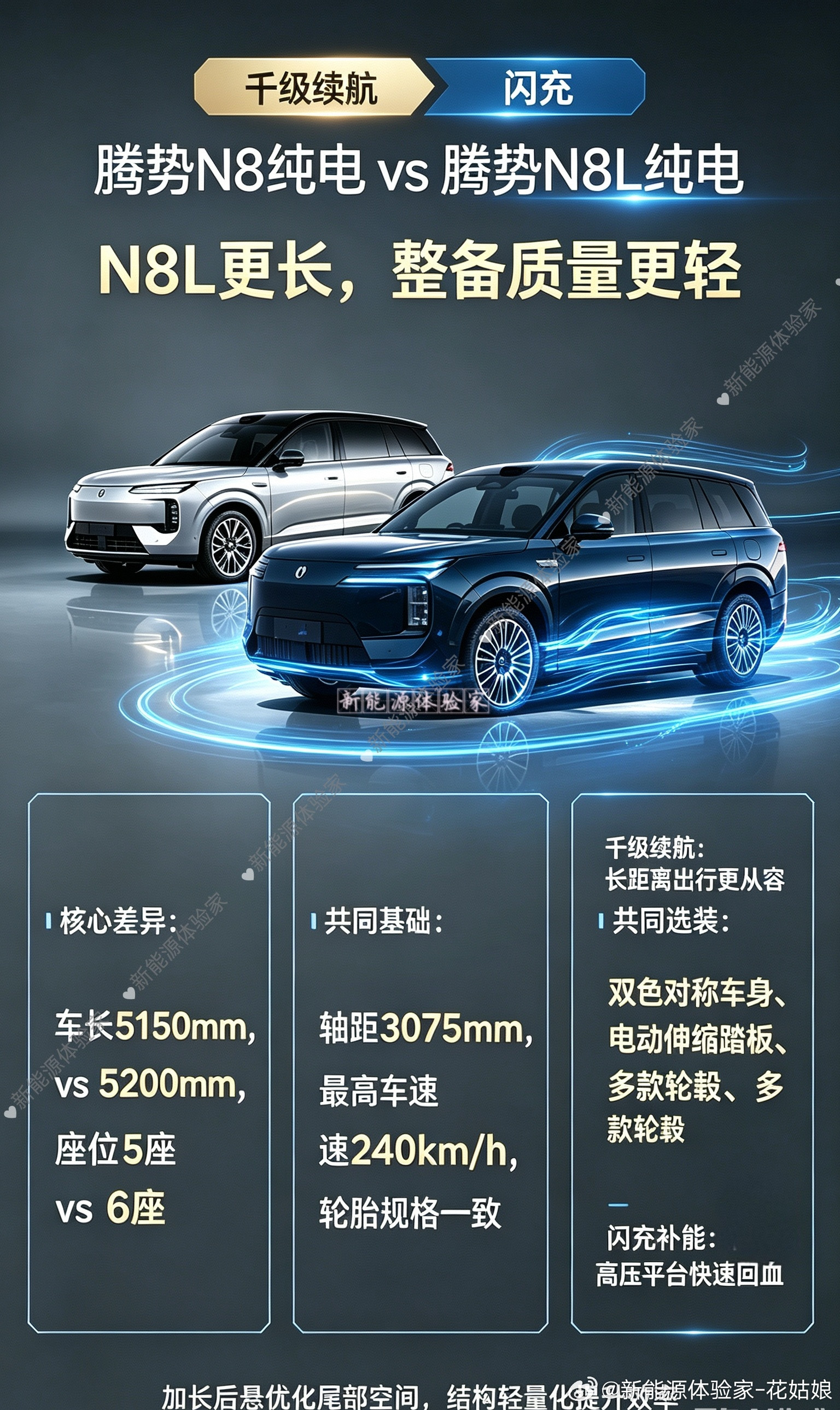 纯电腾势N8L比N8还轻？腾势N8纯电和N8L纯电到底该怎么选？两车轴距同样30