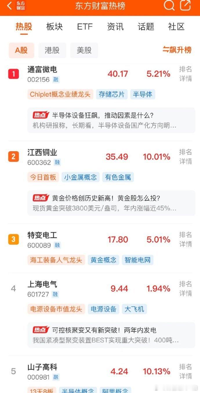 2025年10月8日，各大股吧前十热股:淘股吧：1.沪电股份2.深科技3.
