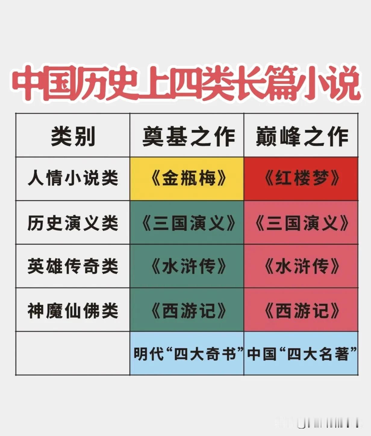 明代的四大奇书👀中国历史上最著名的四大长篇小说～明代四大奇书:情感类～《金