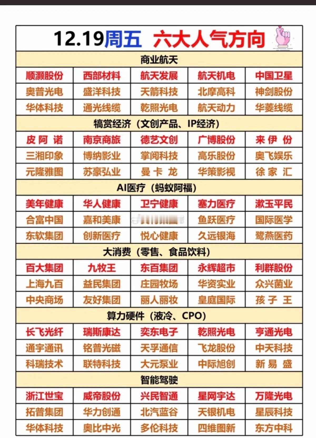 今日市场热点+人气方向！1.犒赏经济(文创产品、IP经济)2.智能医疗，AI医疗