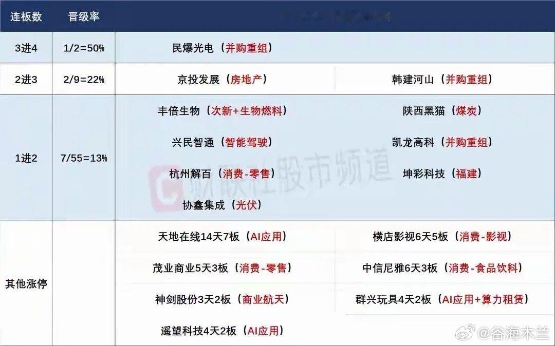 2月6日盘前预案：市场短线持续轮动，短线思路或许要有所转变！1、昨天的市场再次出