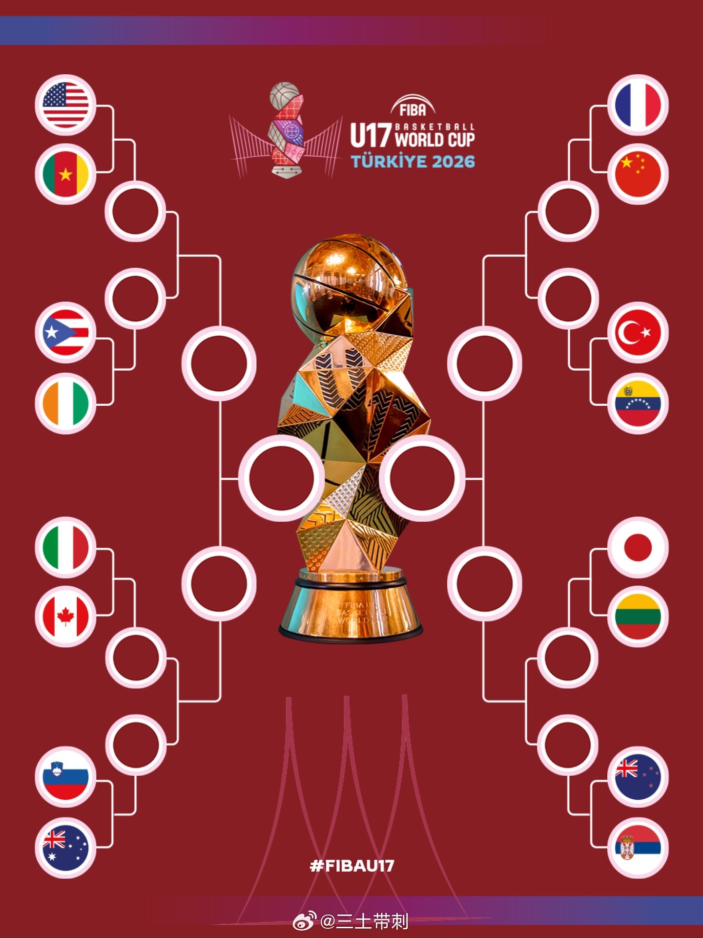 U17男篮世界杯中国U17男篮和法国这场，今天17:30。赢了进八强，输了参加