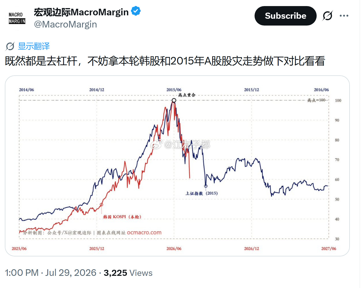 韩国，走大a之前的老路啊