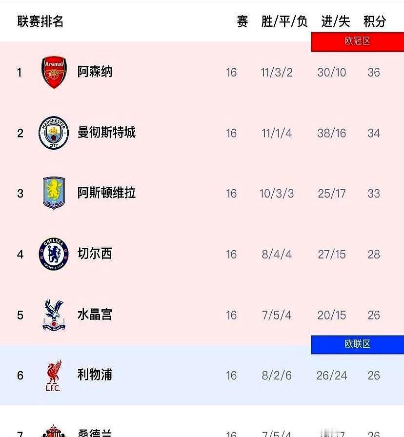 曼联更衣室又出事儿，主教练都发飙了。新帅鲁本·阿莫林据说因为球队表现，在更衣