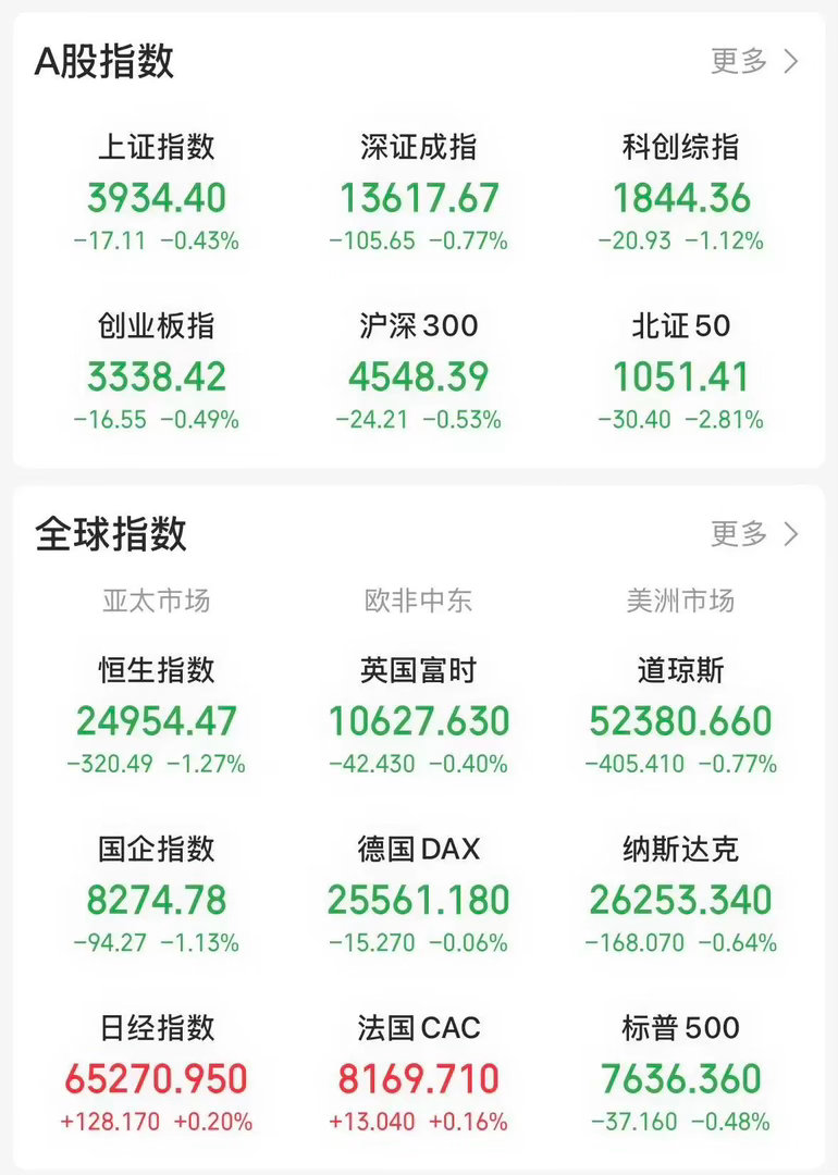 地量之后见地价，是股市的一项基本规律。 今天沪深两市成交仅1.65万亿元，为