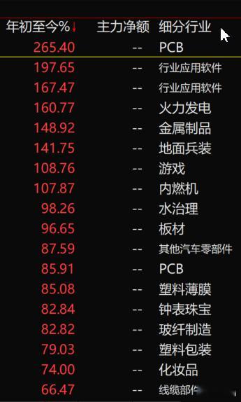 A股目前走到这个份上，不高不低，但是赚钱效应不是很明显，特别突出的主线除了银行、