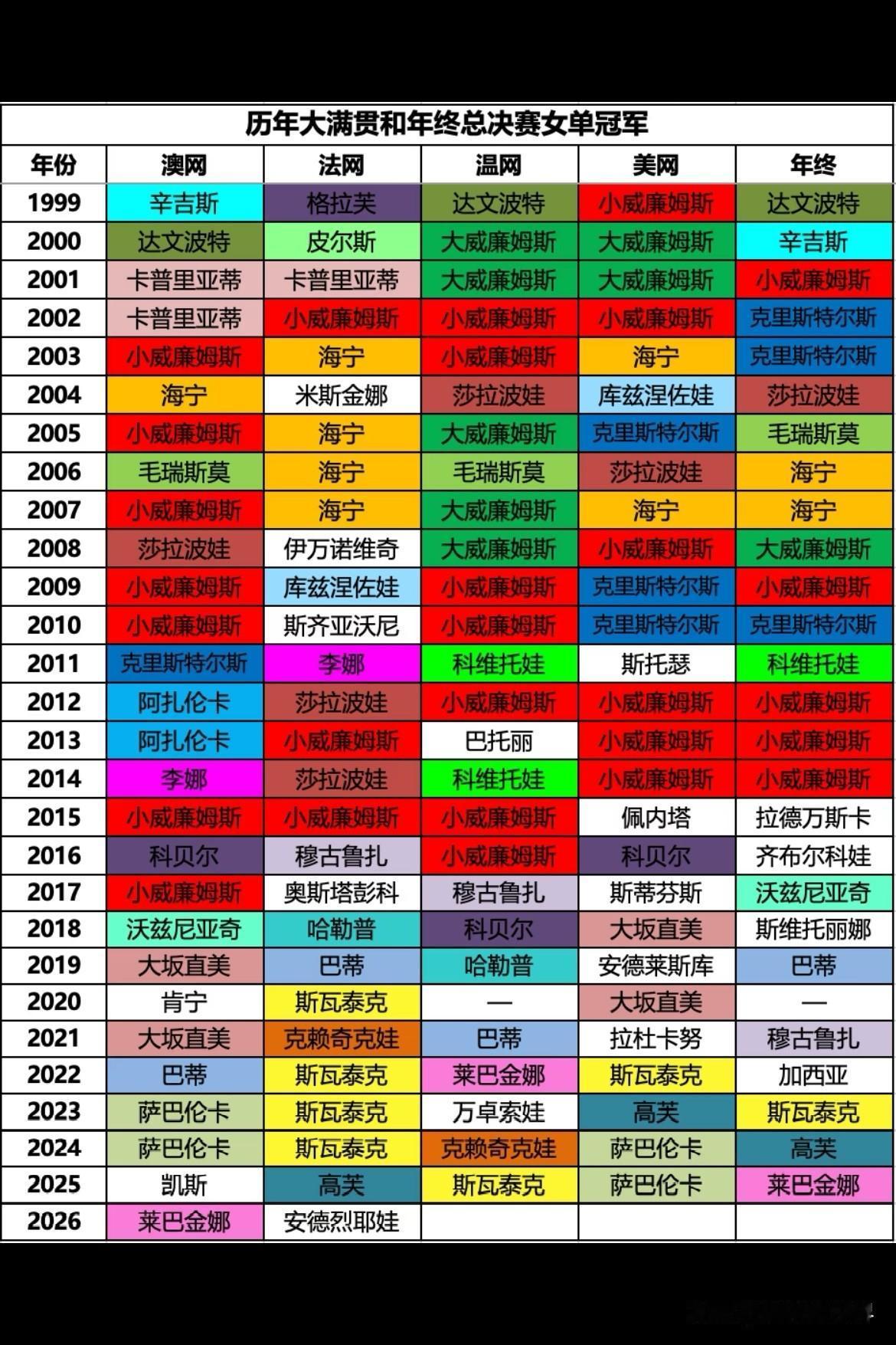救命！小米辣拿法网冠军了！19岁啊！19岁！今天这场球看得我全程攥紧手机，