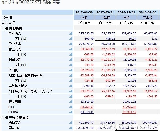 收入证明_在建项目的季度收入(3)