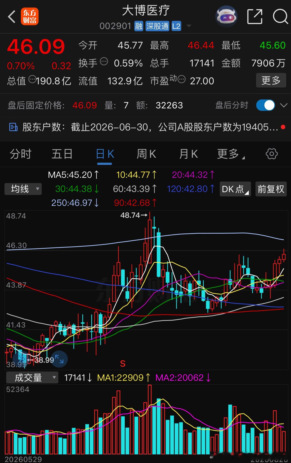 继续看📈但行情已经进入到中段把握好时机​​​