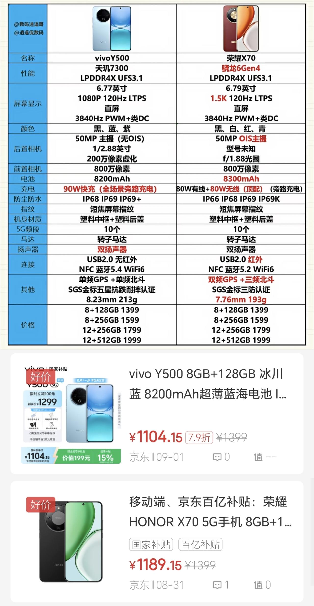 果不其然！荣耀X70的登场让友商有危机感了[捂脸哭]vivo连忙推出Y500进行应
