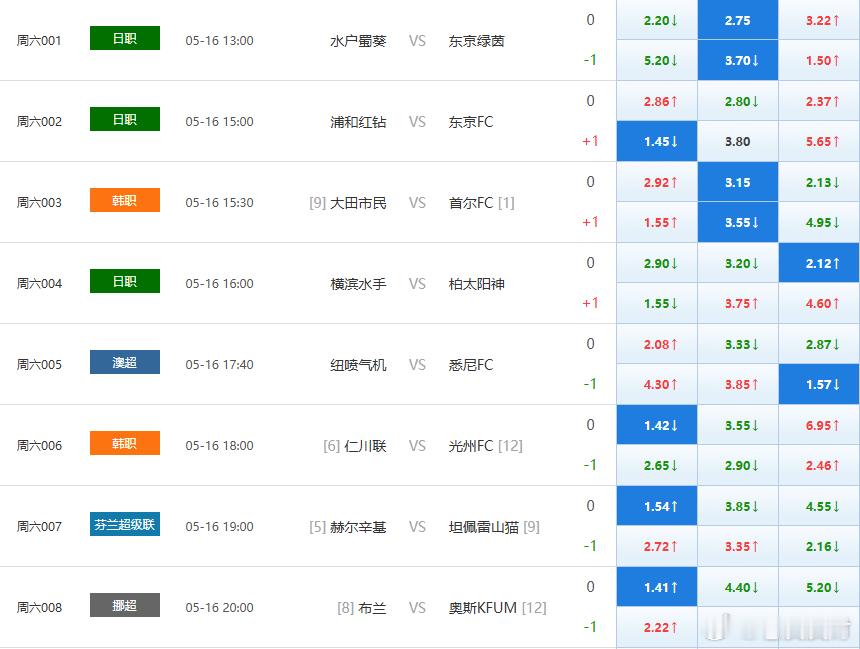 8️⃣中6️⃣，昨日早场预测日职韩职