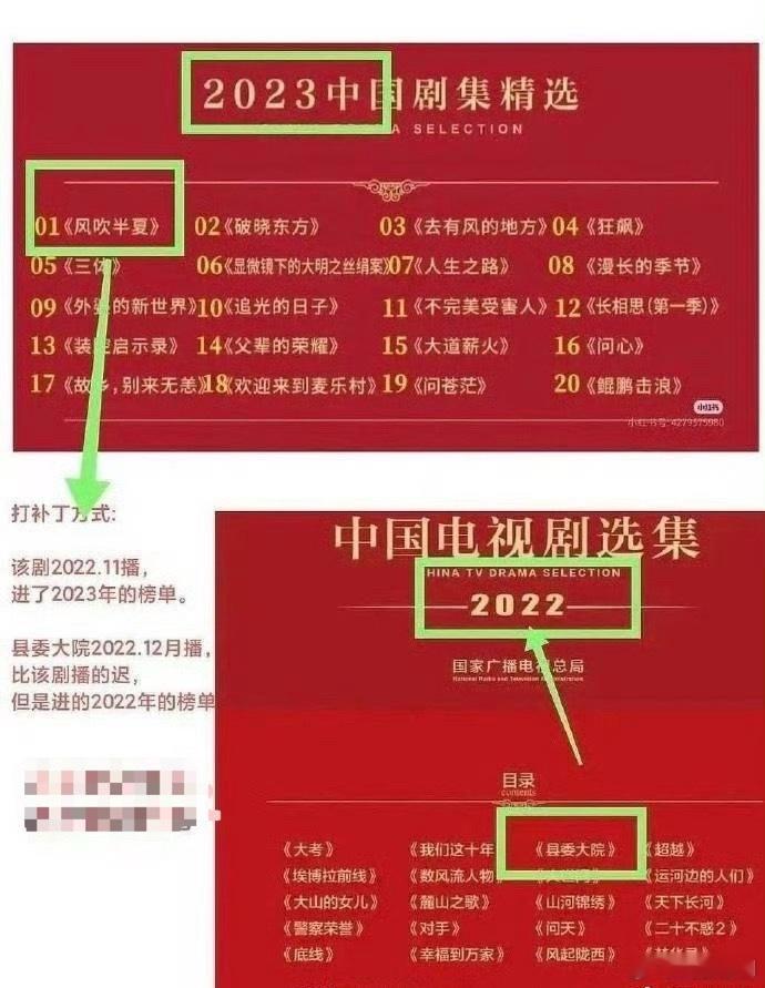 赵丽颖凭借《风吹半夏》拿到了两个奖杯，但网友发现这部剧2022年播出并没有进20