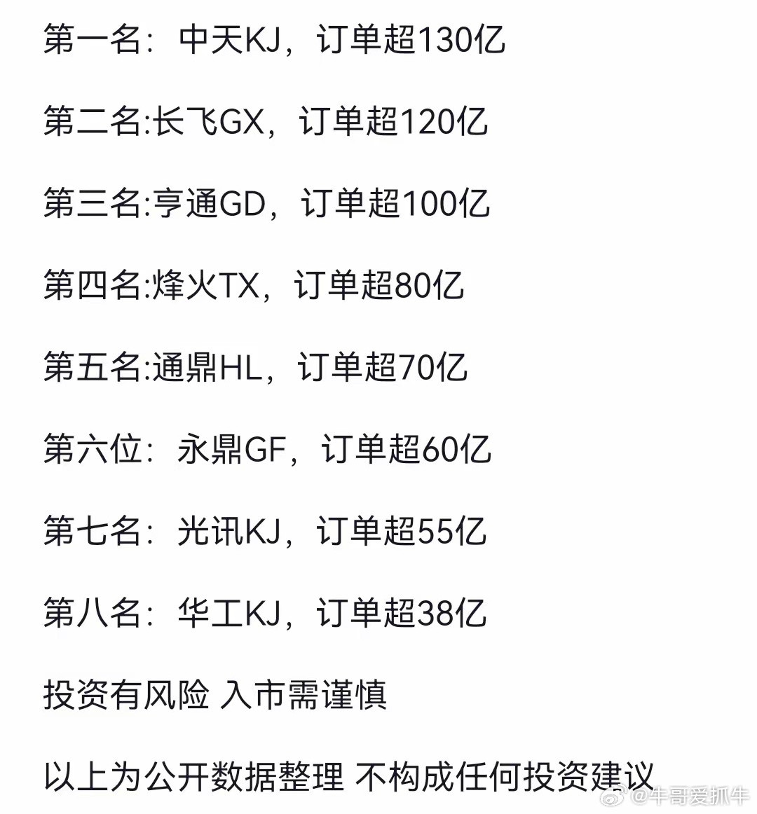 光纤业绩全球出海订单，国内排行榜详情如下图。随着AI算力的快速发展，整个产业链受