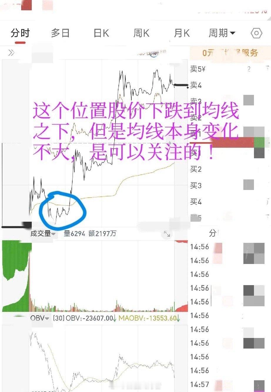 想要通过短线套利，看懂股价、分时均线和交易量这三者的关系是关键，三者联动能把当天