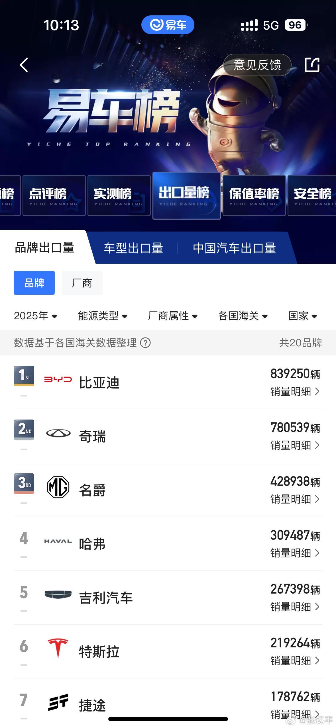 比亚迪2026年海外出口目标扩大查了一下垂媒汇总数据到去年14月，整体也能看出来