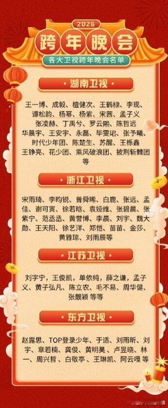 2026四大卫视跨年晚会阵容浙江卫视的奔跑吧兄弟团+白鹿范丞丞，这是把综艺搬进跨