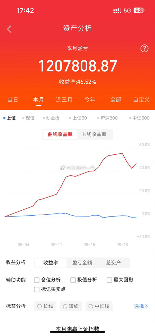 5月28日，热门榜梳理华天科技：四连加速，空间仍存通富微电：倒车蓄力，中期无忧