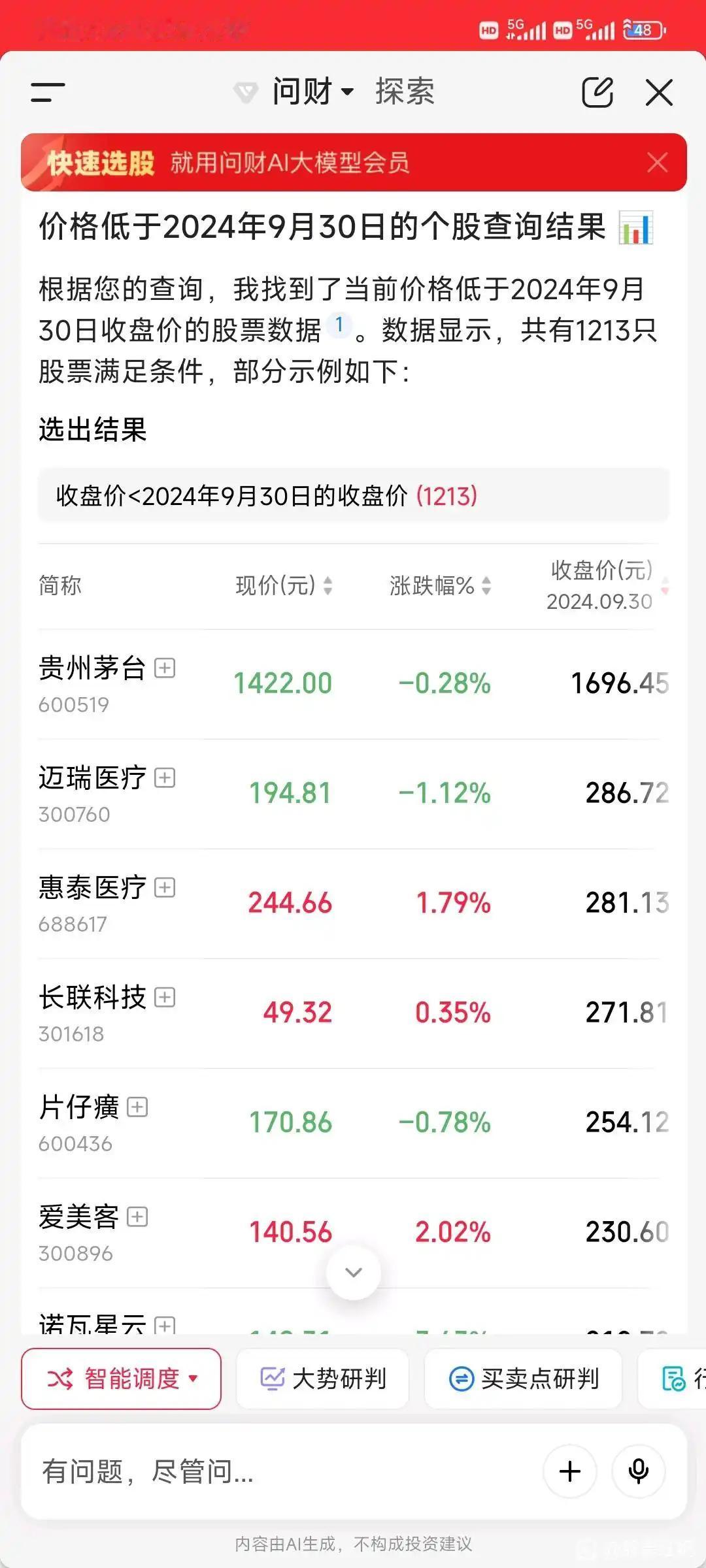这个牛也太水了。一搜才知道比去年930低的都有1200个，930上证才330