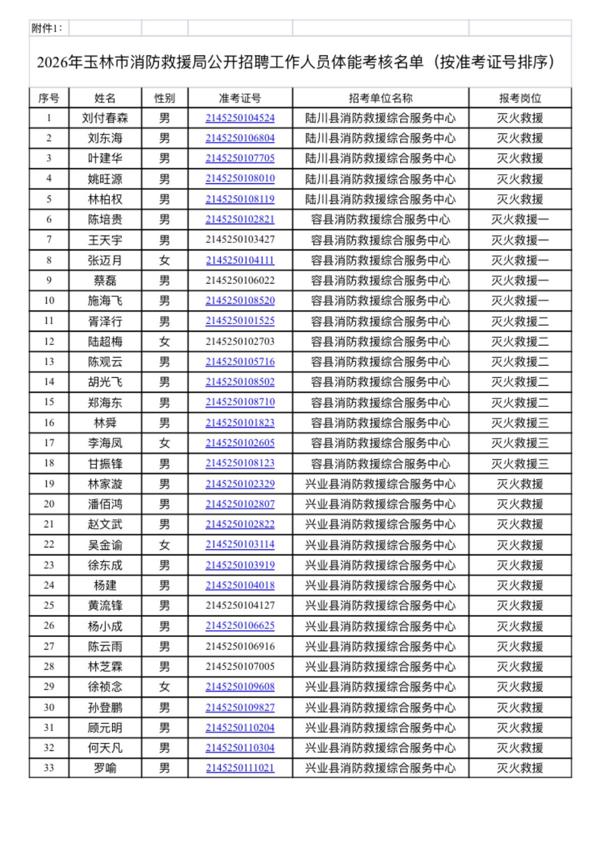 🔥【广西玉林】消防救援局体能考核+面试资格审查公告！玉林市2026年事业单