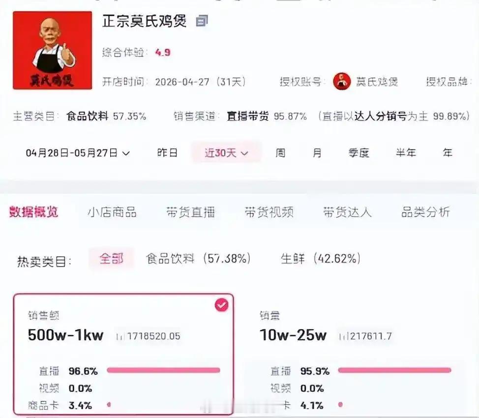 莫氏鸡煲老板还清全部欠债前段时间爆火的广东顺德网红餐饮店