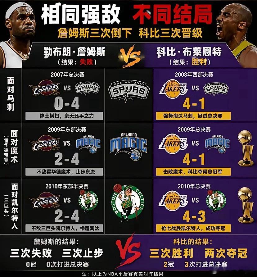 相同强敌，不同结局！​​​