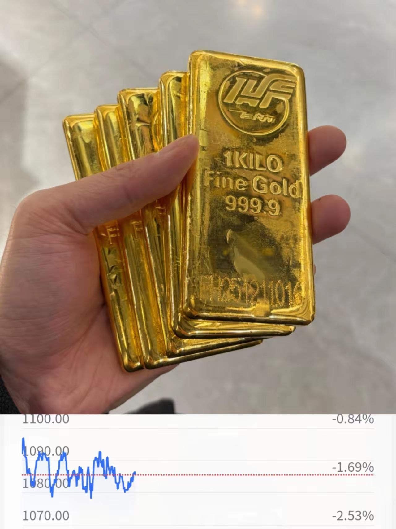 今晚金价是真反常！前几天跌得那叫一个猛，国际金价都跌破4700美元了，国内金店、