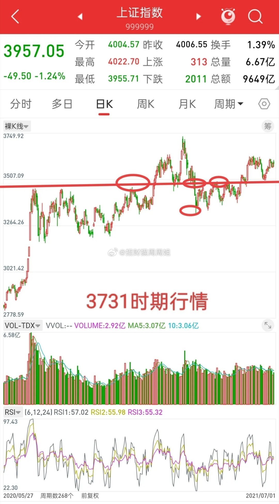 明天就开盘了，下周A股走势会如何演绎？先说观点，下周一，也就是明天，A股大概率见