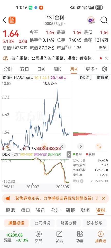 金科债务清零，重庆确实做得比较好的，至少有人收拾烂摊子，部分烂尾楼也有希望交付，