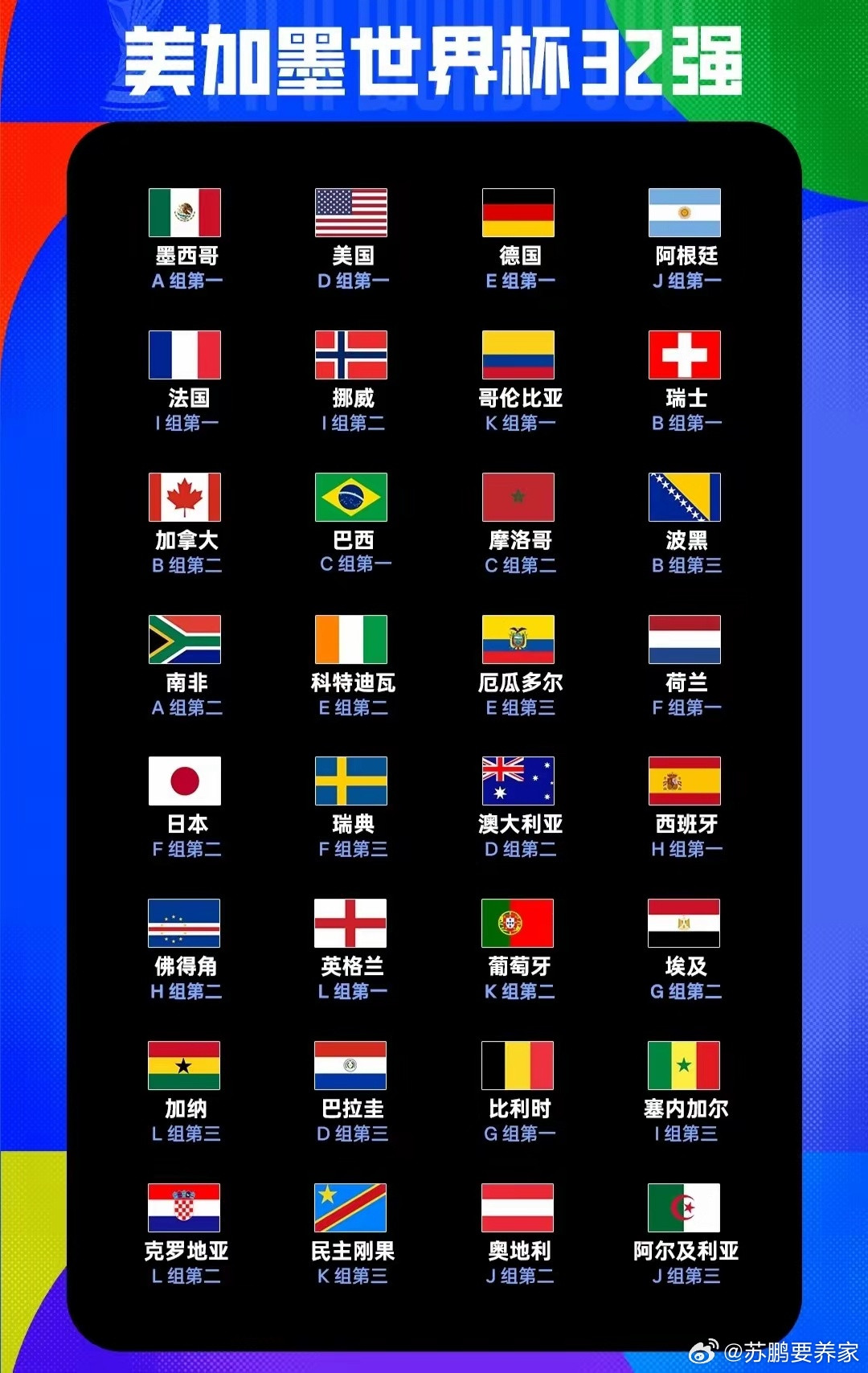 国际足联恐怕会缩减亚足联的参赛名额了！世界杯小组赛全部打完，亚足联交出了一份非常